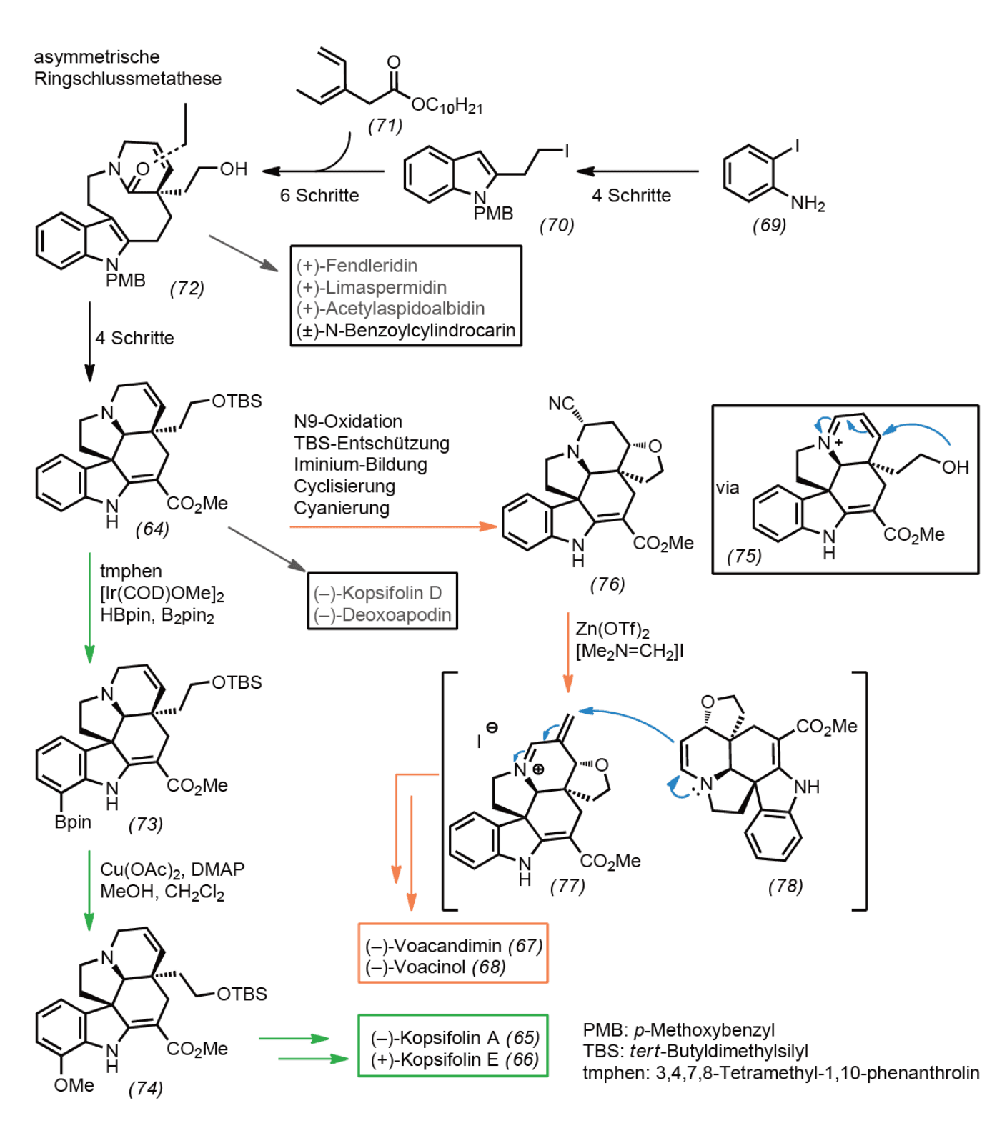 https://media.graphassets.com/uYcytipRReGUkKTjVPRV