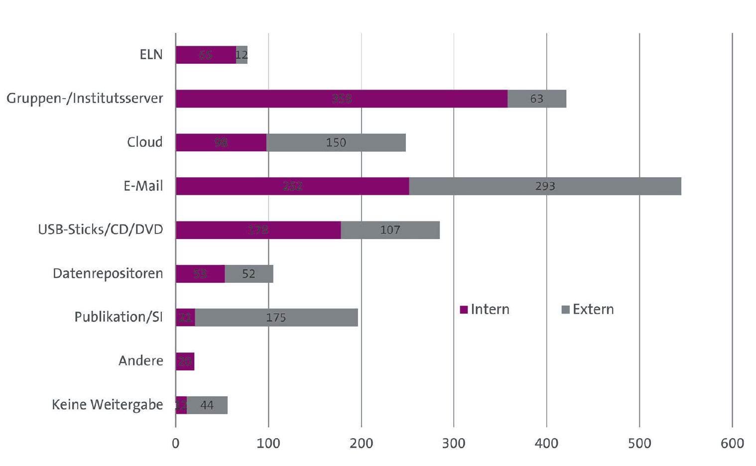 https://media.graphcms.com/imAkiF7ETtuLpFM3p5D3