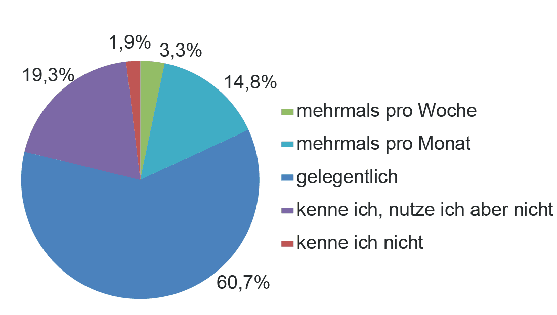 https://media.graphcms.com/ivkb6ERRaiGEp3yZRMc7