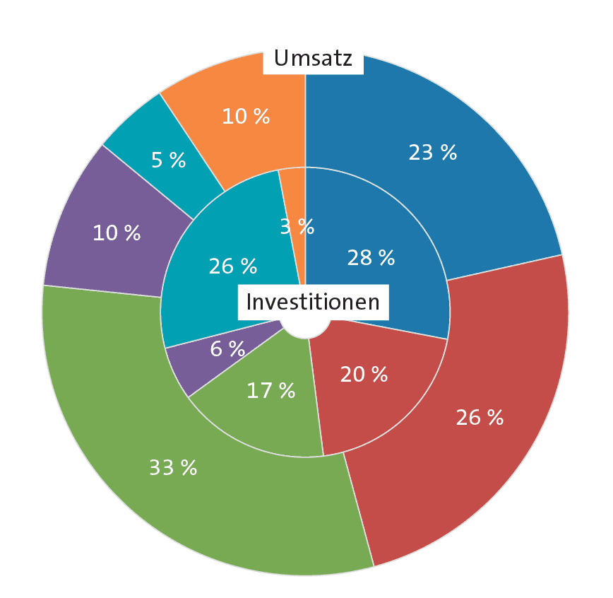 https://media.graphcms.com/vYBrofdESYCTU66FaRIb